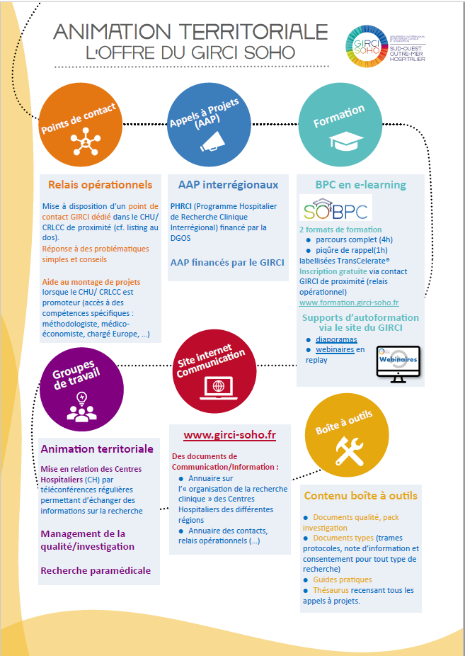 L'offre du GIRCI pour l'inter-région